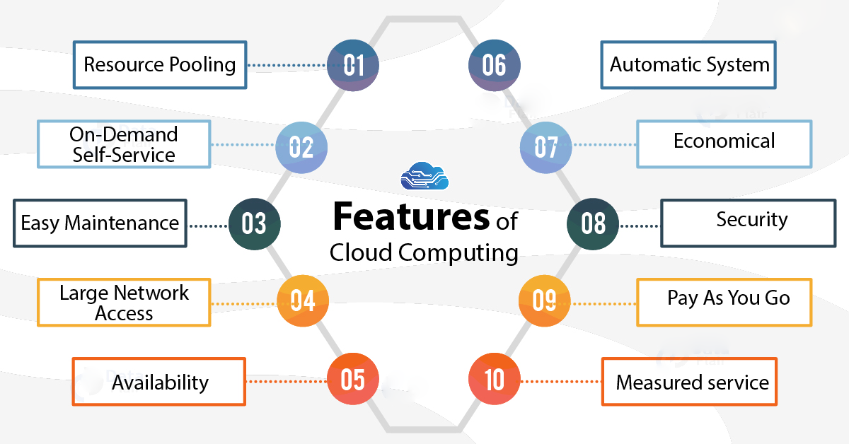 Cloud-computing-feature