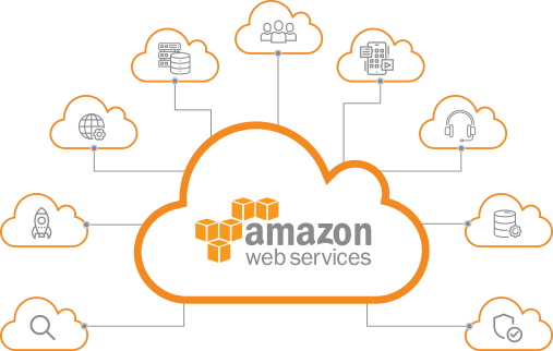 Google Cloud Services by Skynetiks skynetiks-web-development-team.webp