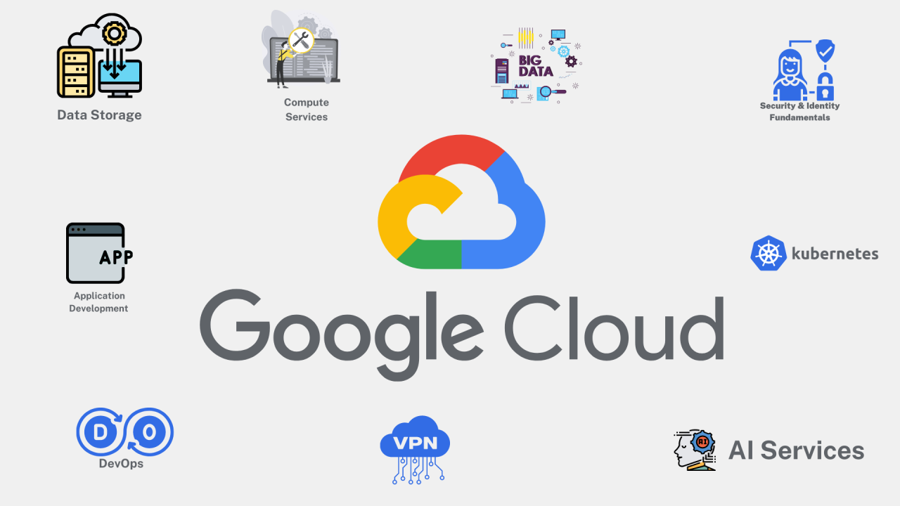 Google Cloud Services by Skynetiks skynetiks-web-development-team.webp